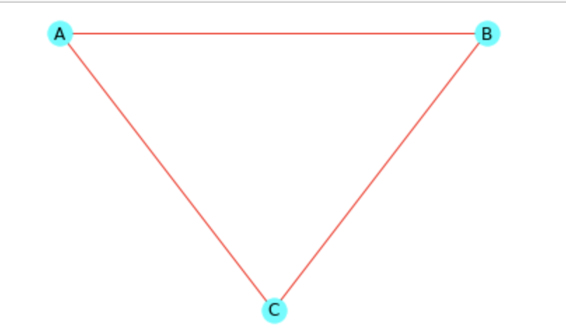 graphe_3