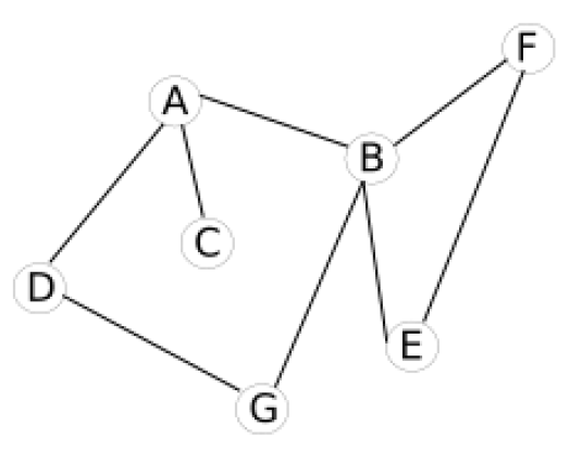 graphe